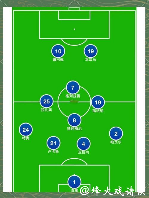 全面解析世界杯球队阵容详情 全面解析世界杯球队阵容详情
