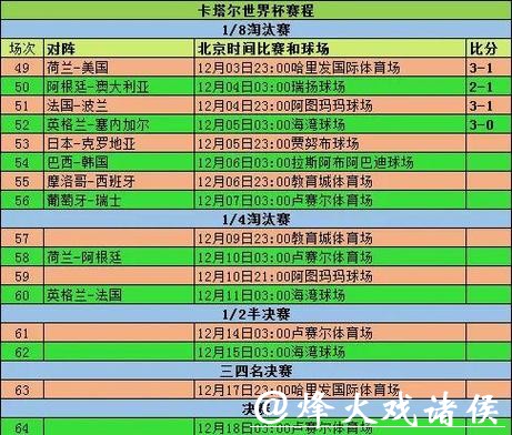 单届世界杯投注金额与市场分析 单届世界杯投注金额与市场分析