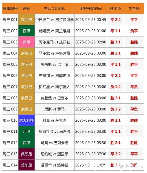 世界杯球队投注攻略详解 世界杯球队投注攻略详解