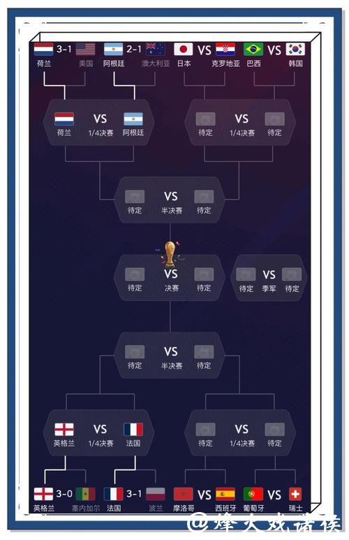 深度分析:世界杯比赛结果精准预测 深度分析:世界杯比赛结果精准预测
