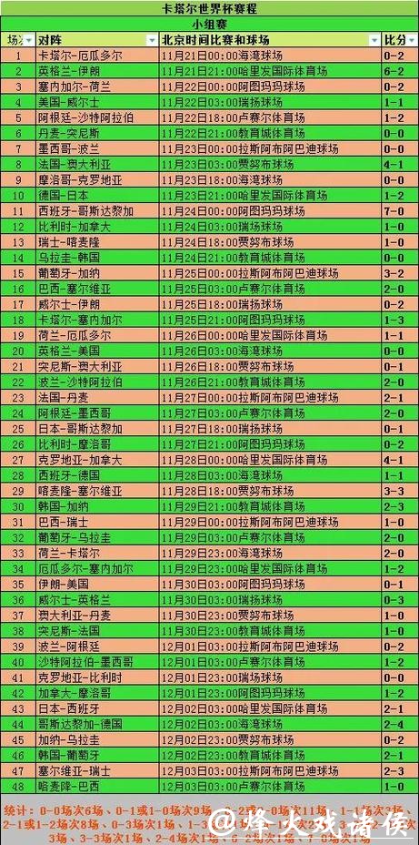 深入解读世界杯比赛走势分析 深入解读世界杯比赛走势分析