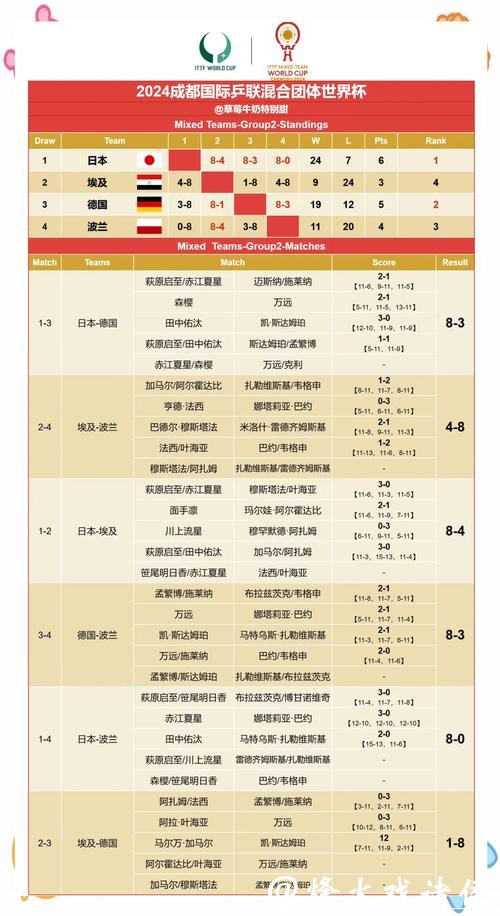 精准预测世界杯赛果的秘诀