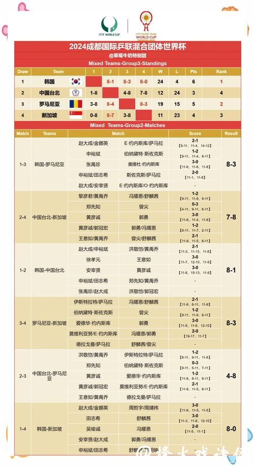 精准预测世界杯赛果的秘诀